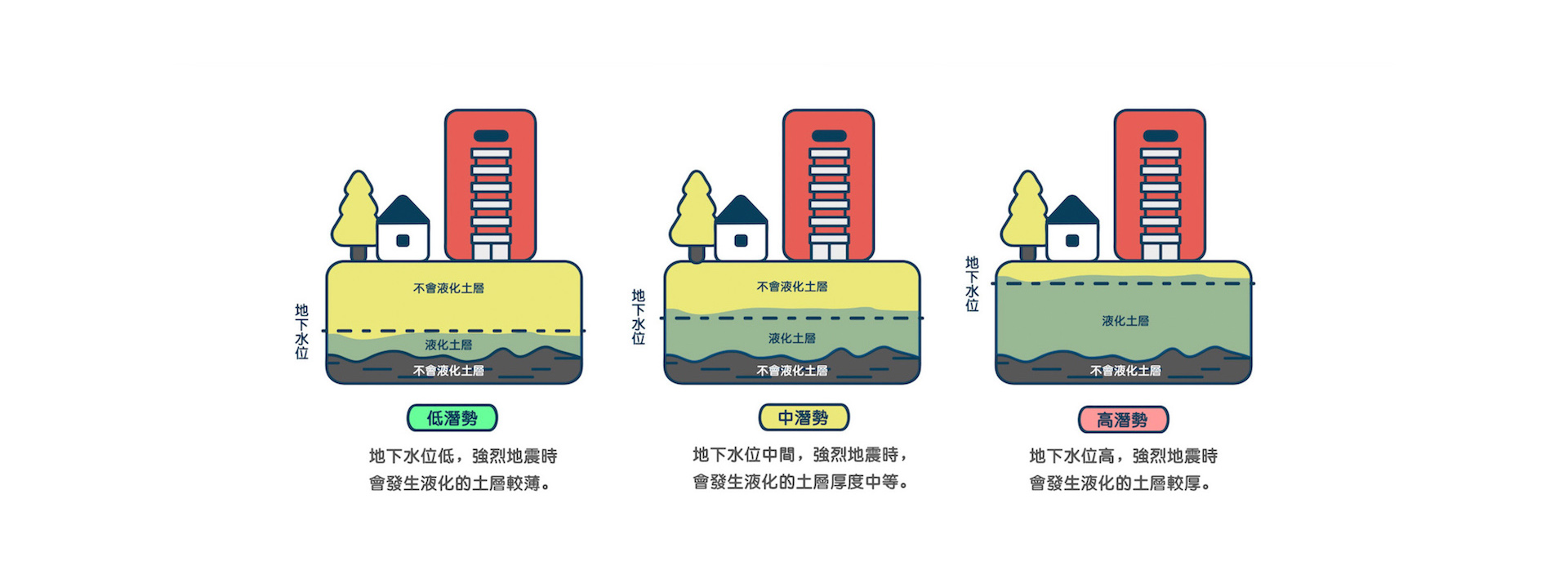 我家有土壤液化的危機嗎？