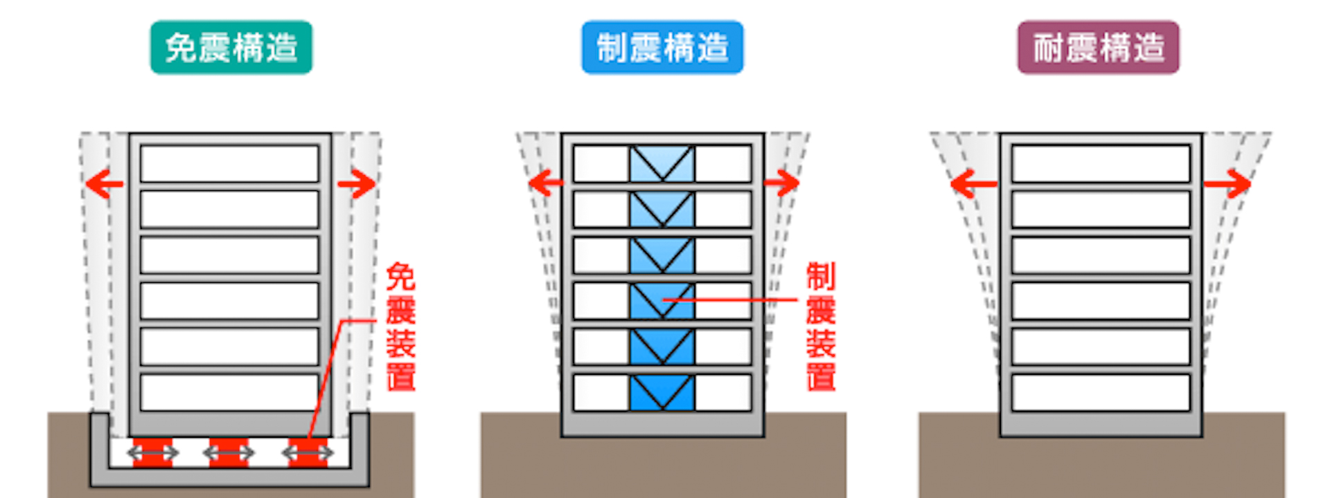 抗震宅其實也有分等級
